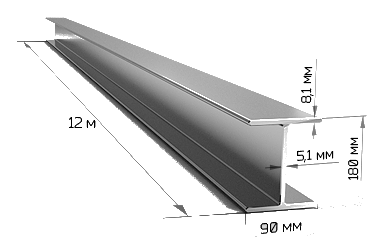 Балка двотаврова 18