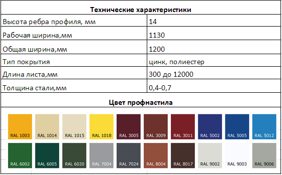 Габарити ПС 14